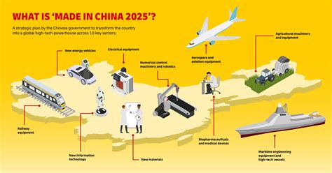 what are important tools and technologies china has made